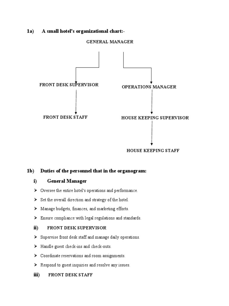 7 Understood the Assignment Hotels