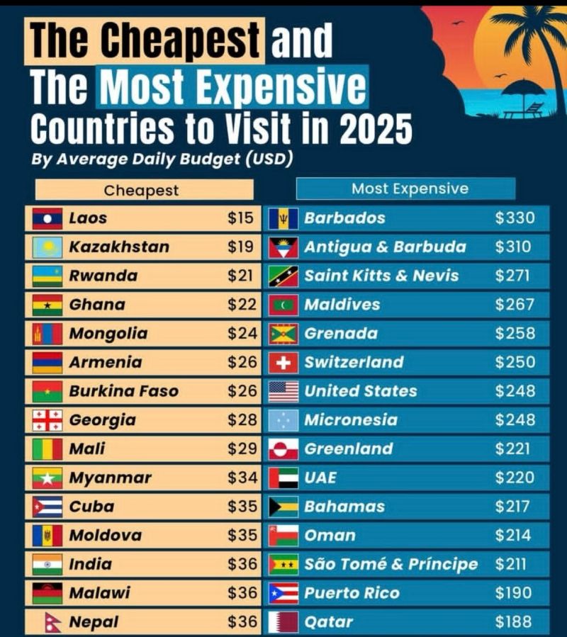 5 Cheap Destinations Replacing Expensive Ones (2025)