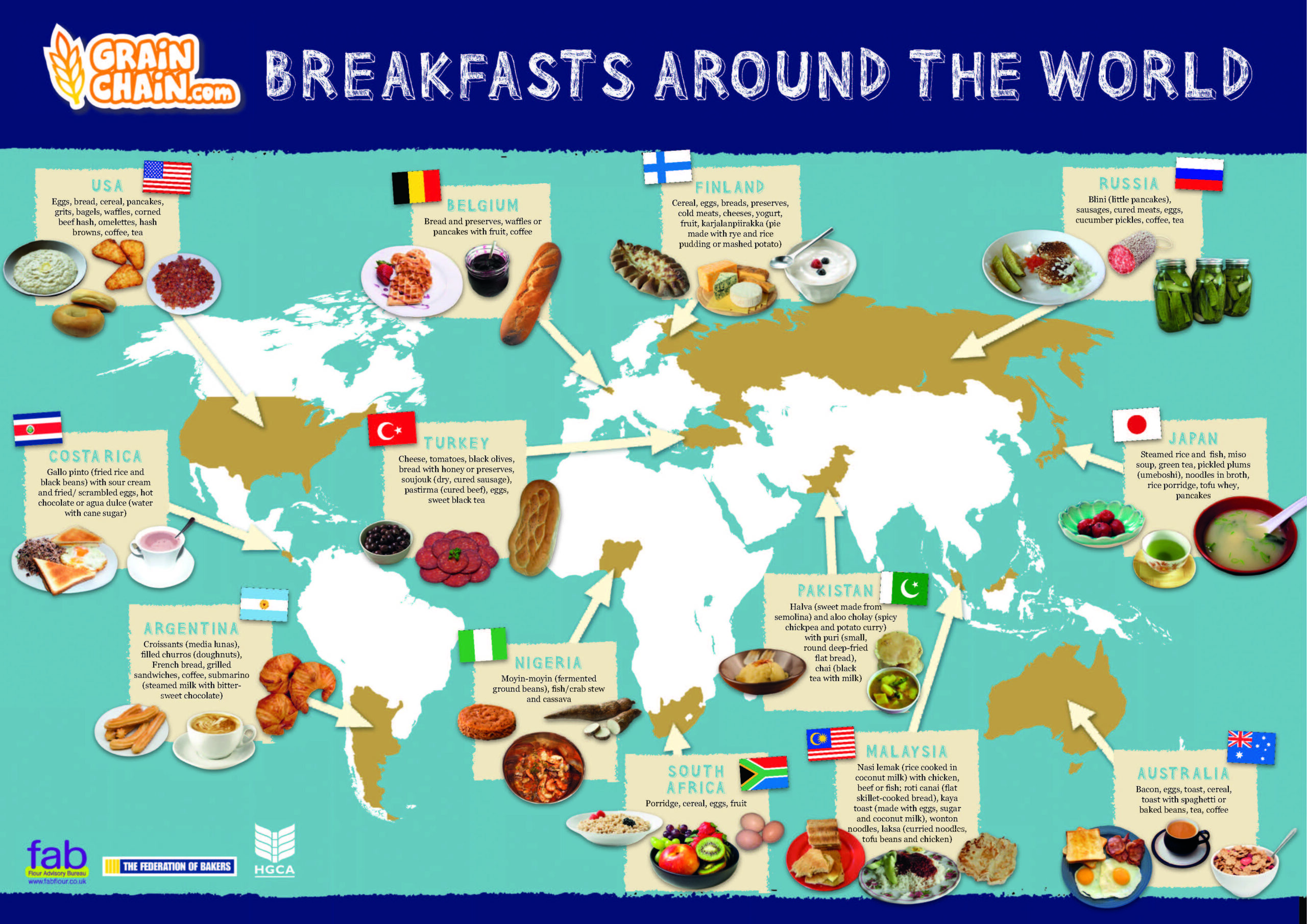 The Breakfast Rituals around the World (Ranked)