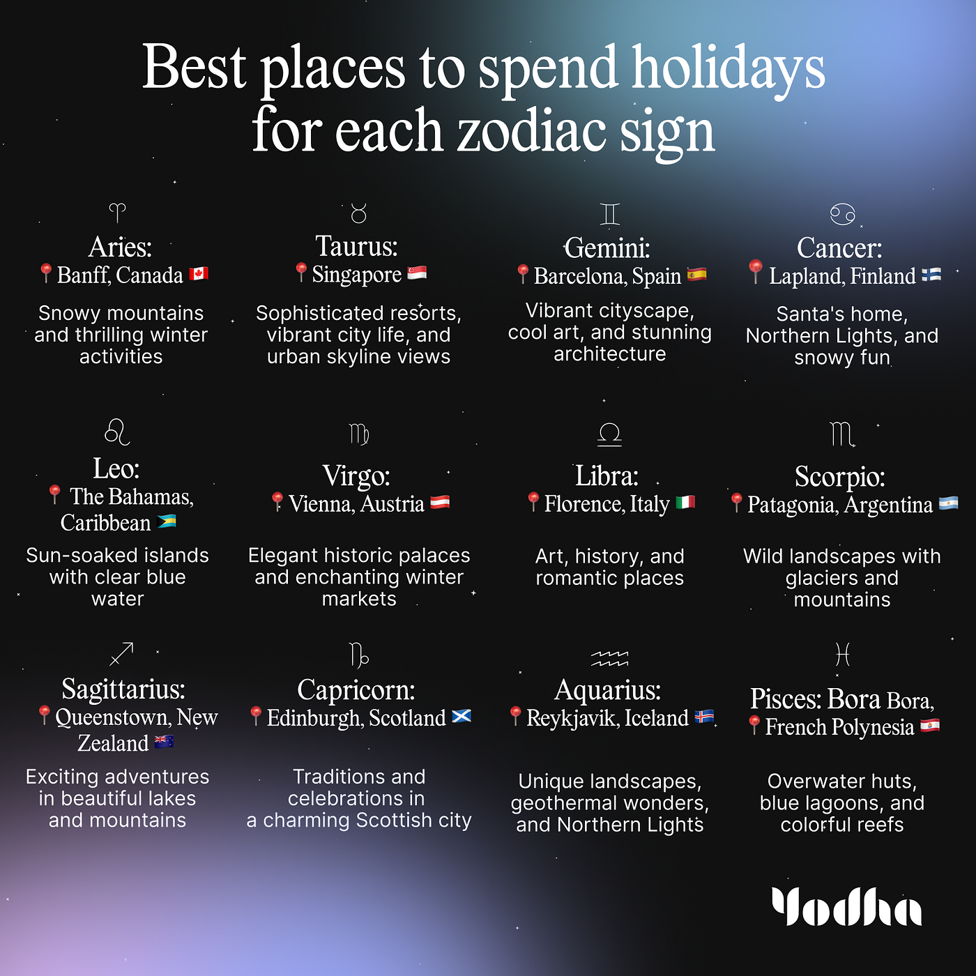 The AI That Recommends Destinations Based on Your Zodiac Sign (For Fun)