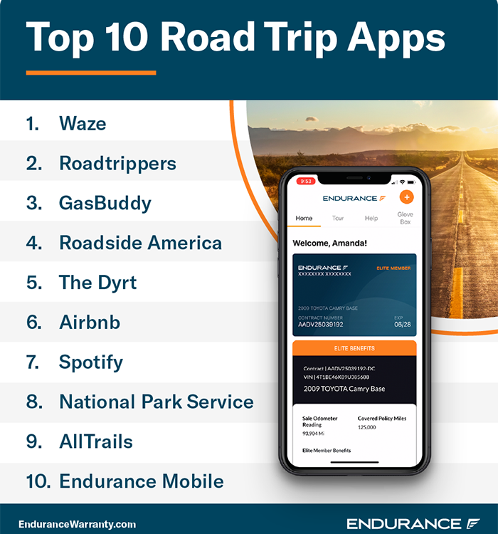 10 Best Apps for Cross-Country Road Trips (Navigation Lodging Gas Prices)