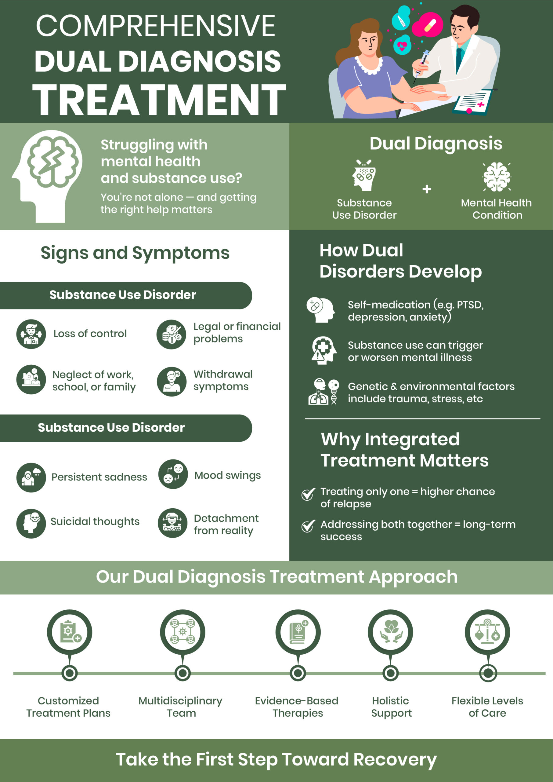 4 Mental Health Retreats for Addiction & Dual Diagnosis (Dual-Certified)