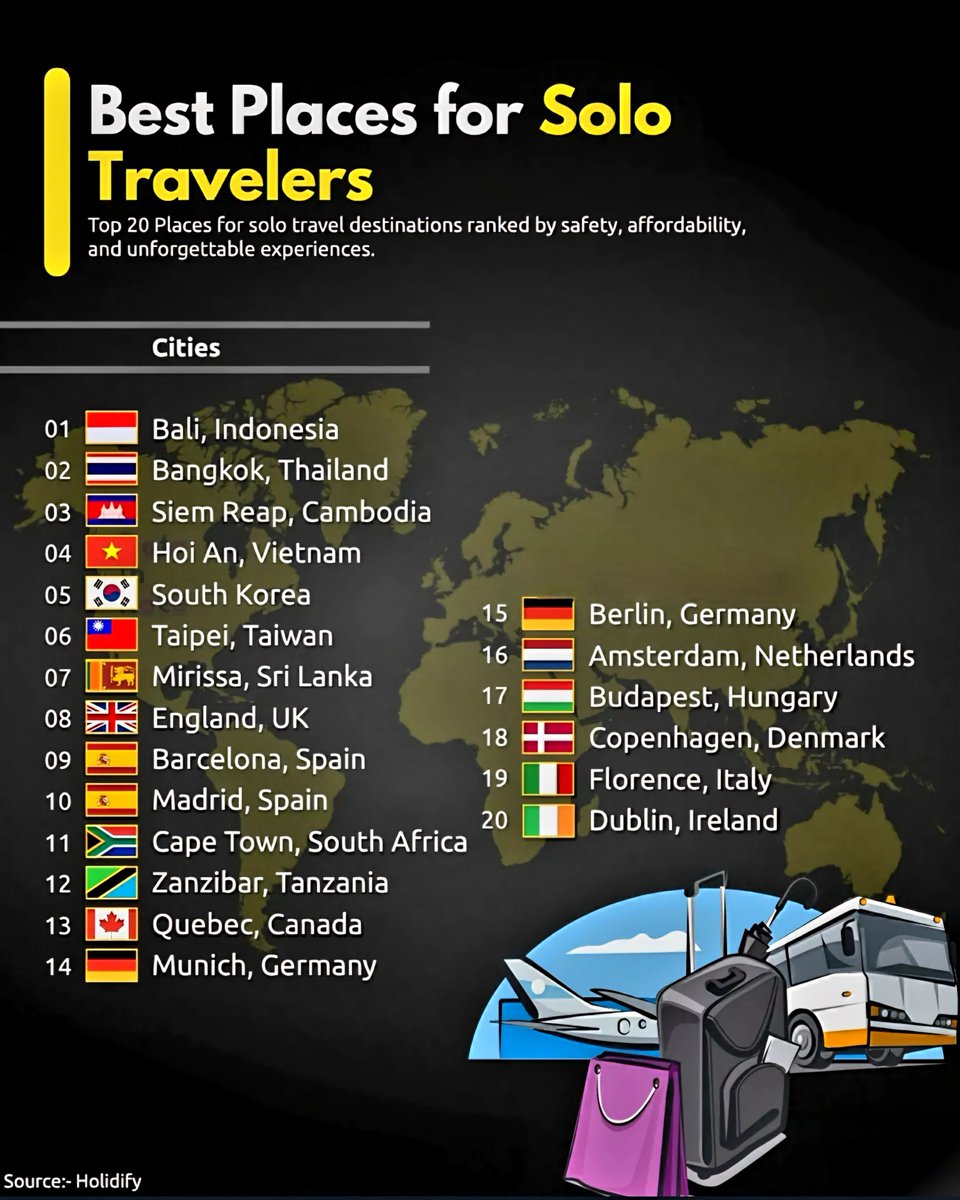 20 Best Solo Travel Destinations for First-Timers (2026)