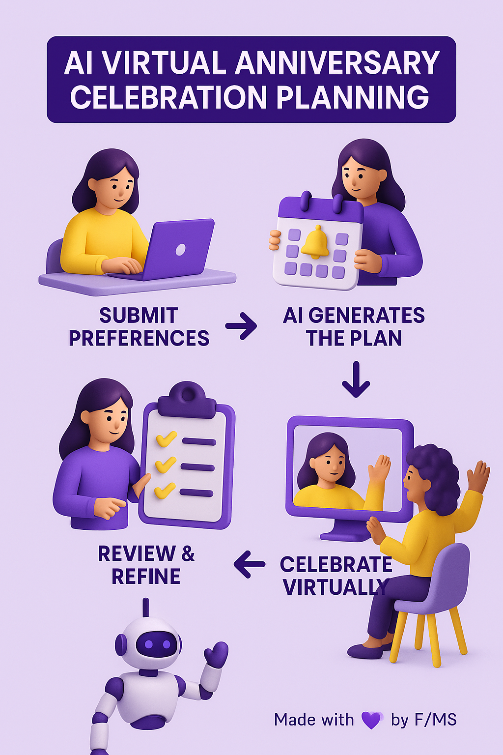 7 Ways to Make AI Itineraries More Romantic (Anniversary Edition)